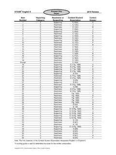 STAAR Answer Key Paper Readiness or Content Student .